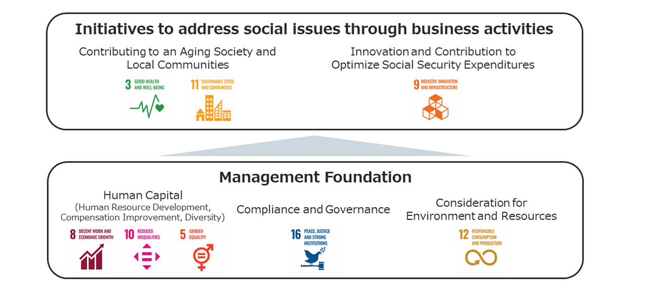 Sustainability Theme