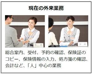 現在の外来業務.JPG
