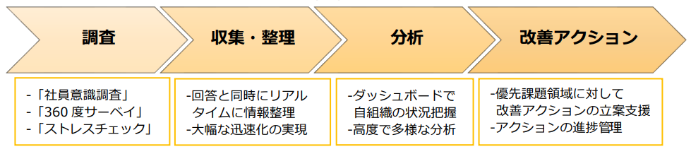 エンプロイーエクスペリエンス(EX)マネジメント・システムについて.PNG